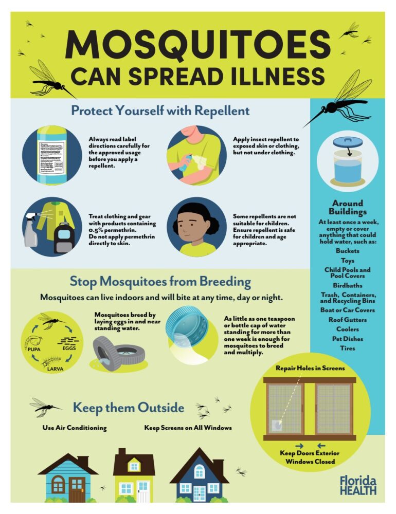 Mosquitoes can spread illness infographic